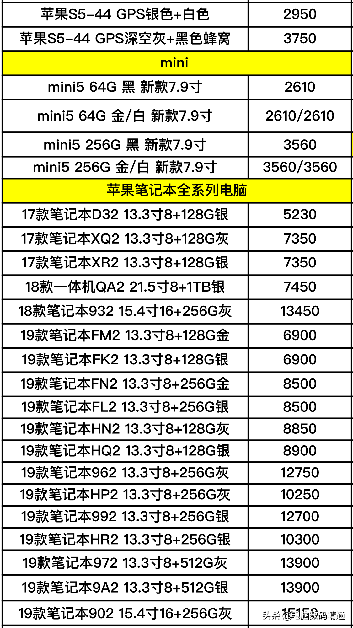 最新苹果系列产品手机上和电脑上进价曝出，经销店你敢不敢再进了？