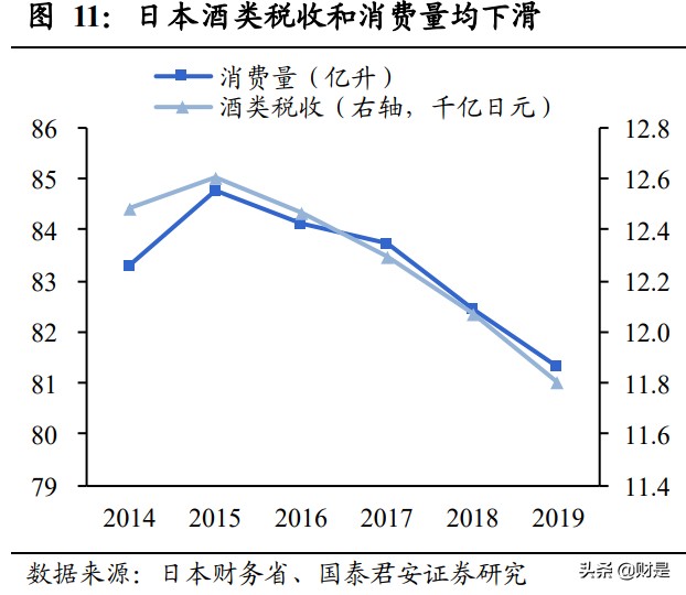 全球烈酒消费税专题研究：比较、推演，理性话消费税改革