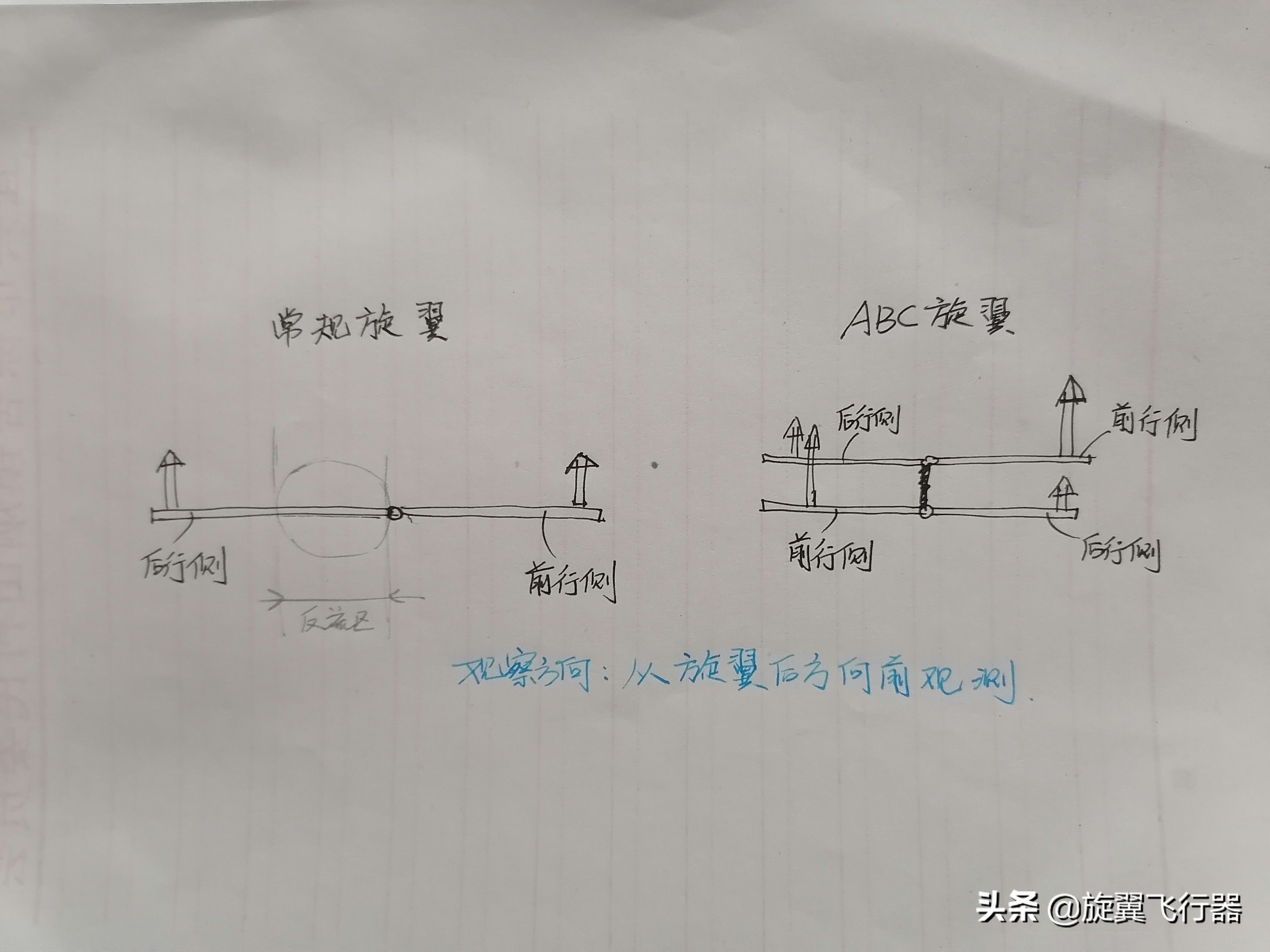 复合式阿帕奇的缩小版？波音迟来的FARA方案能否获得美军青睐