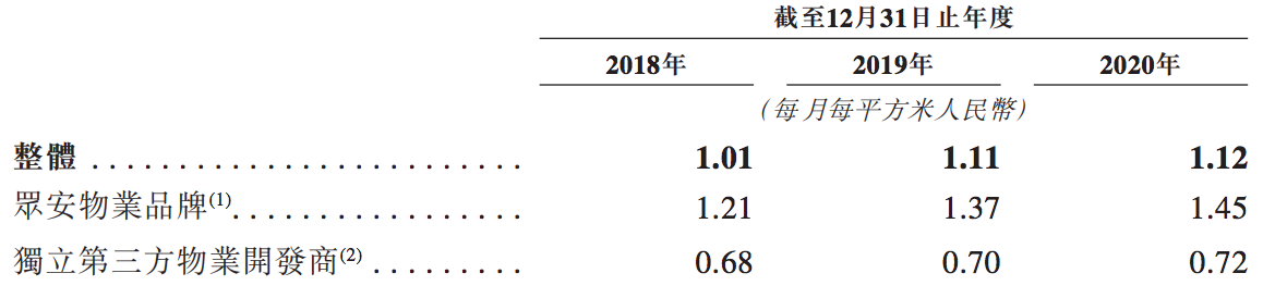 众安智慧赴港递交招股书：负债规模飙升，母公司收费远高于第三方