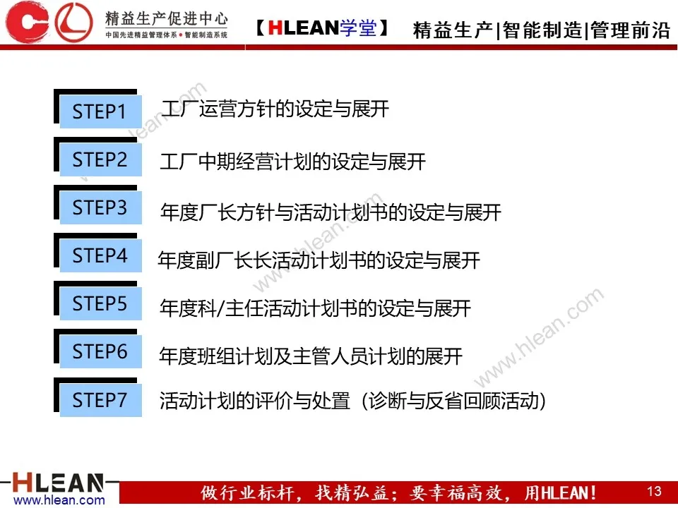 「精益学堂」简单高效的管理工具—方针管理（下）