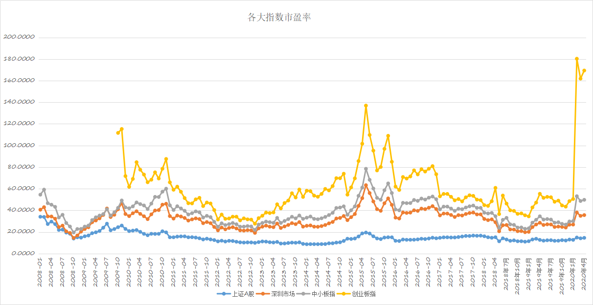 创业板的横盘还能撑多久？常言道，横久XX