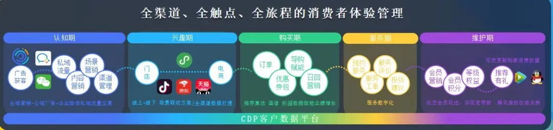 对话销售易史彦泽:中国新零售转型需要中国CRM软件