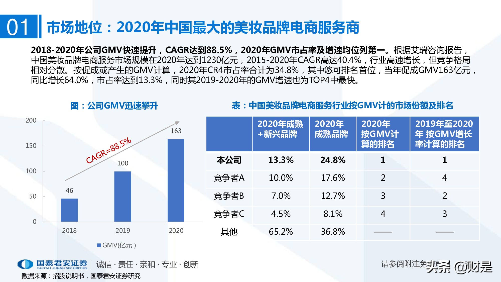 一文读懂悠可集团招股书：聚焦高端品牌的头部美妆代运营商