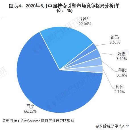 什么是搜索引擎市场（2020年中国搜索引擎行业市场现状及发展前景分析）