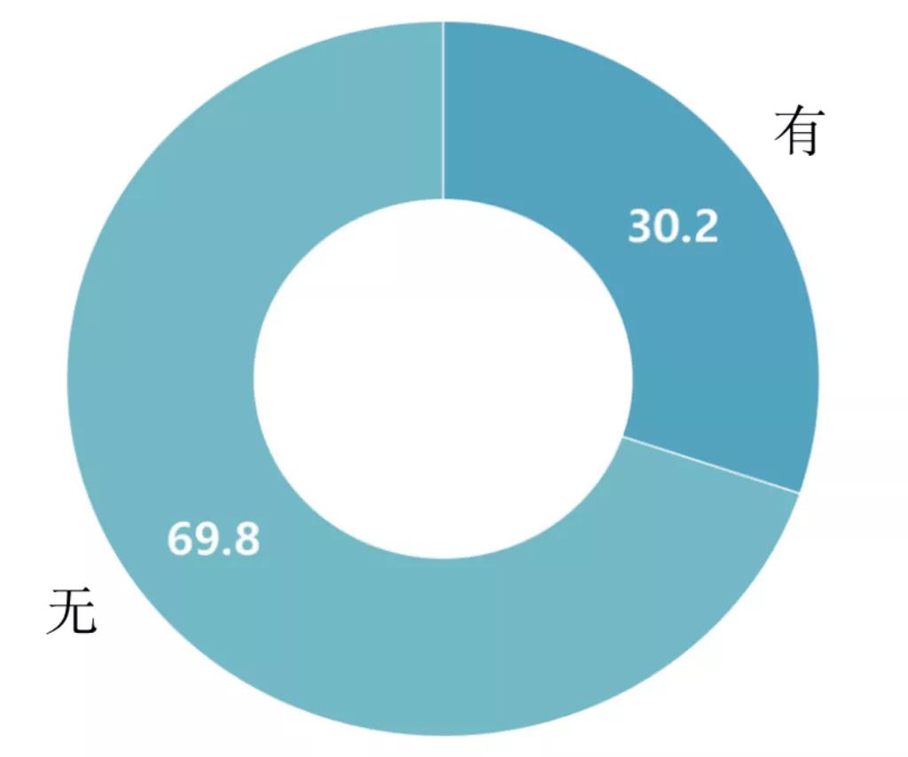 韩国网漫现状：年新增2767部，74.7%企业涉足出海