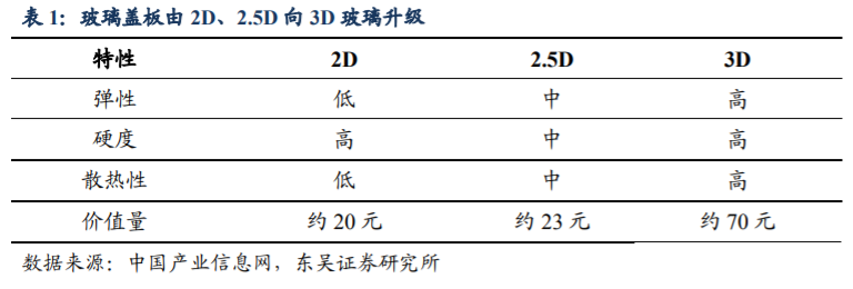 蓝思科技深度解析：垂直整合加速，新兴龙头崛起