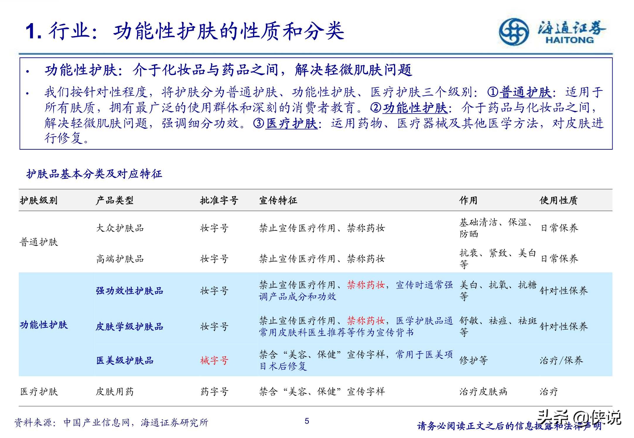 功能性护肤赛道，国货崛起的机会与挑战（海通证券）