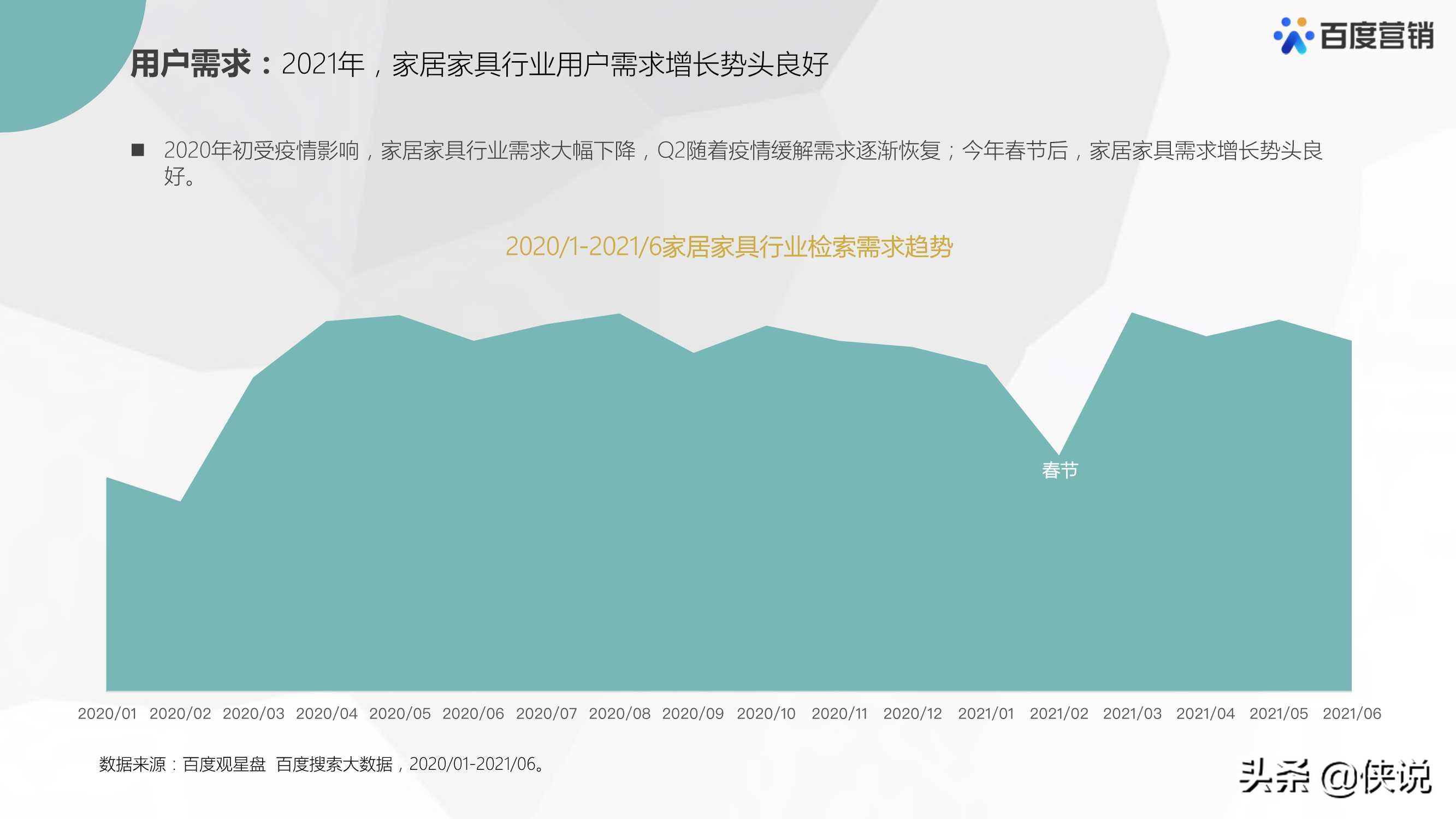 2021年百度家居家具行业洞察