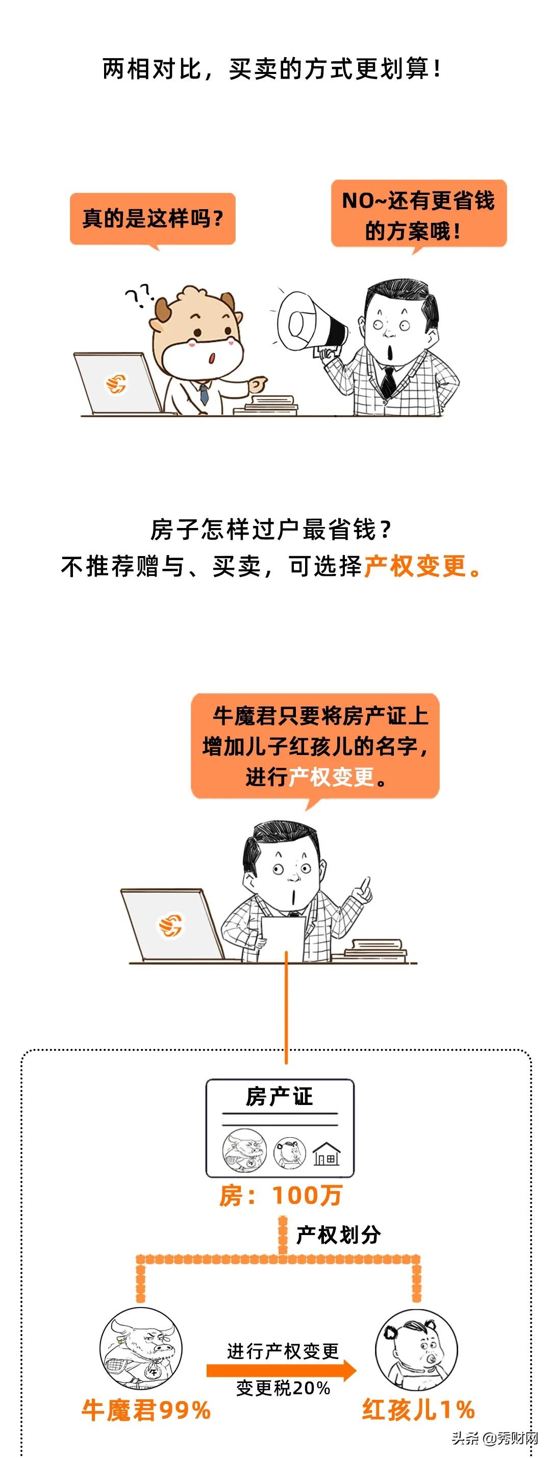 建议！别把房子以买卖方式过户给子女