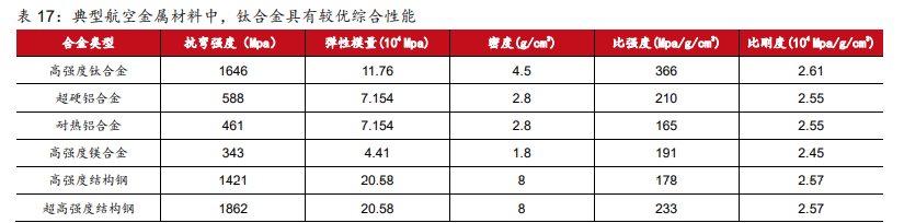 高端制造、军工行业深度研究及2021年度投资策略