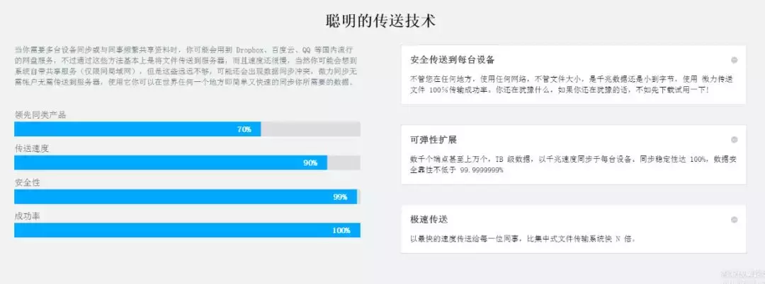 别再用 QQ 直传了！这个小软件解决了传大文件龟速的世纪难题