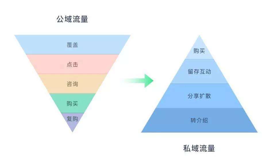 创利树助企业构建私域池，客户共享，开启营销获客新思路