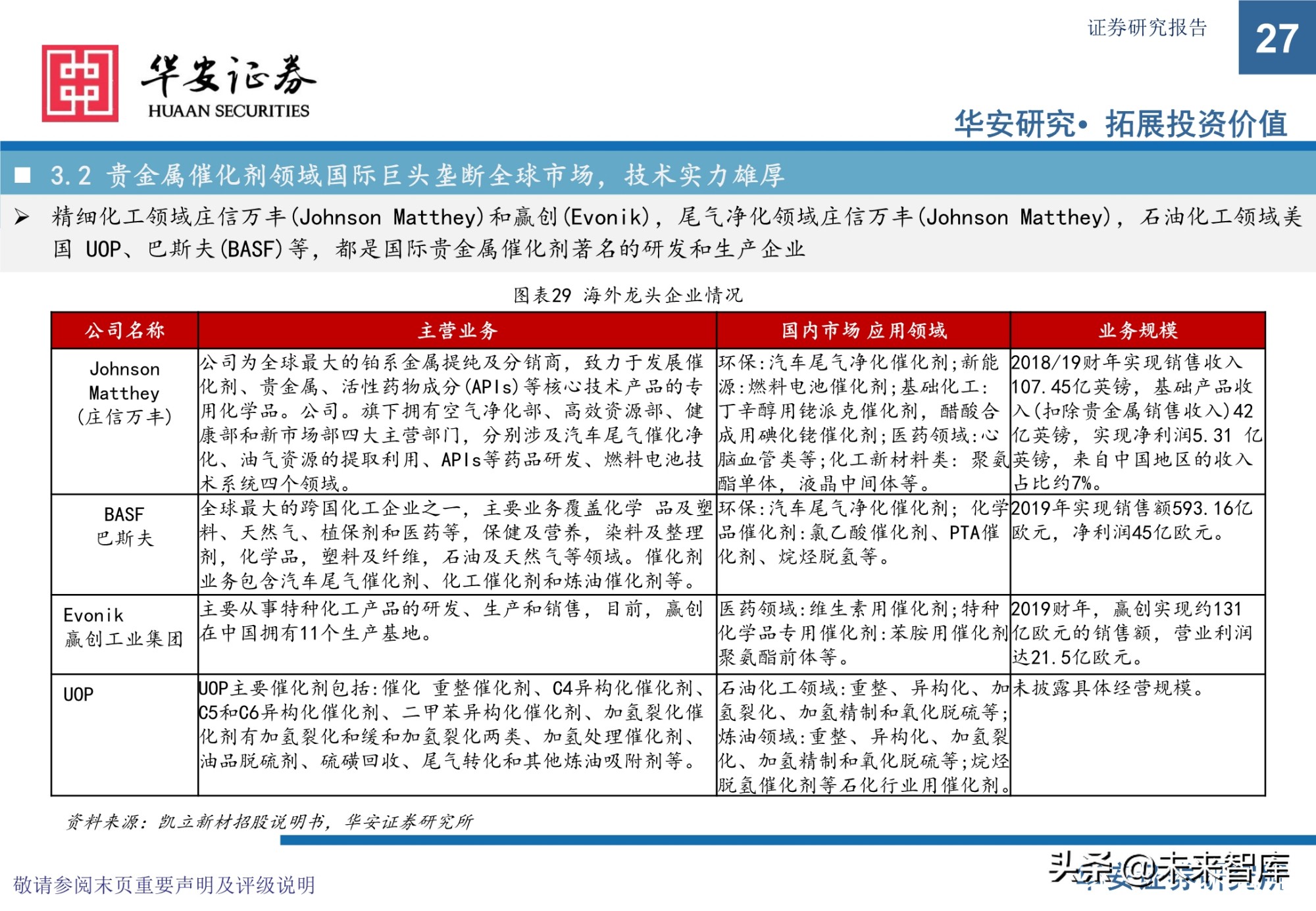 贵金属催化剂行业研究报告：有机工业的“心脏”
