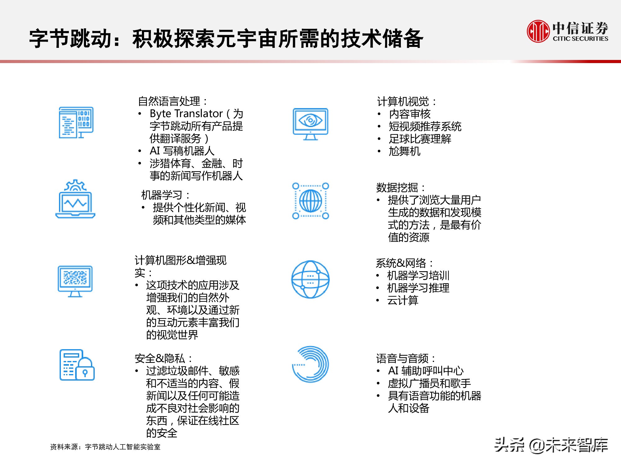 元宇宙177页深度报告：人类的数字化生存，进入雏形探索期