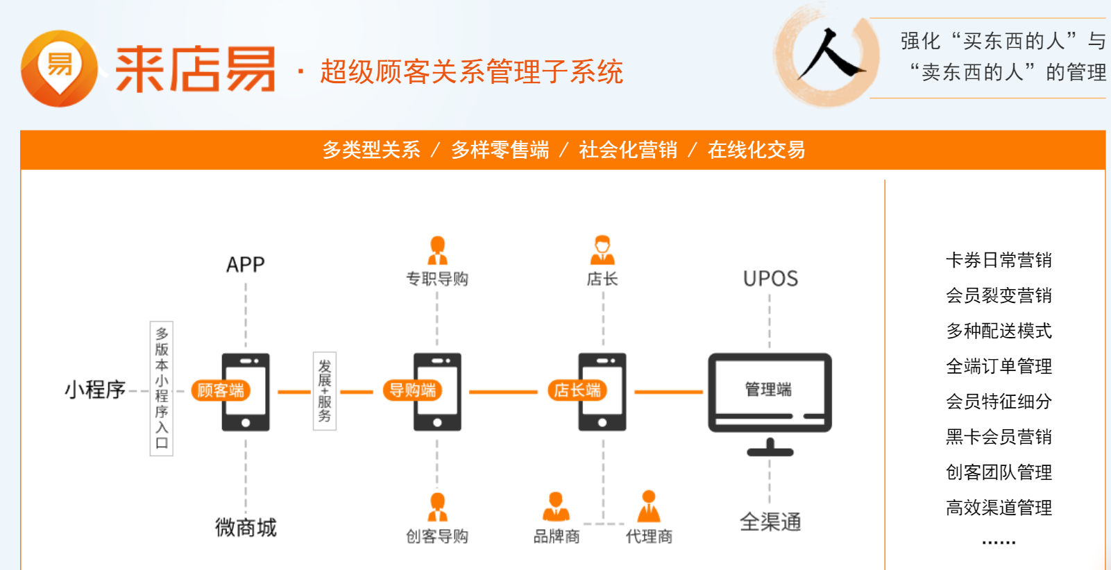生鲜电商O2O新零售解决方案