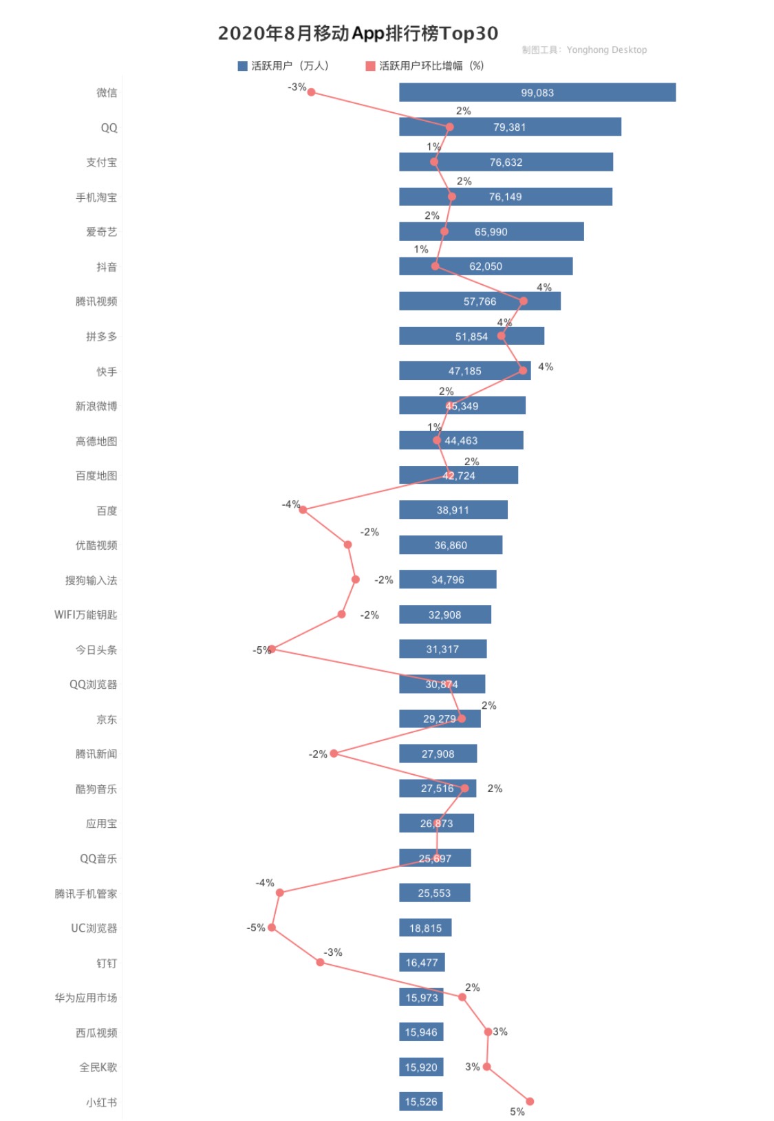 8月份使用率最高app排行榜新鲜出炉！前十名你都有在用吗？