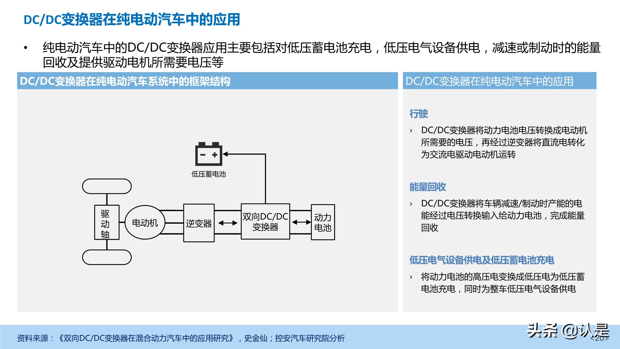 新能源汽车DC-DC变换器产业深度研究报告