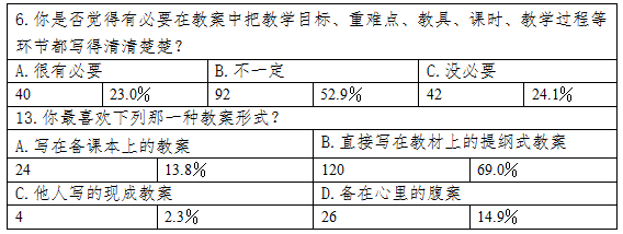 中小学语文教师教案编写现状调查及分析