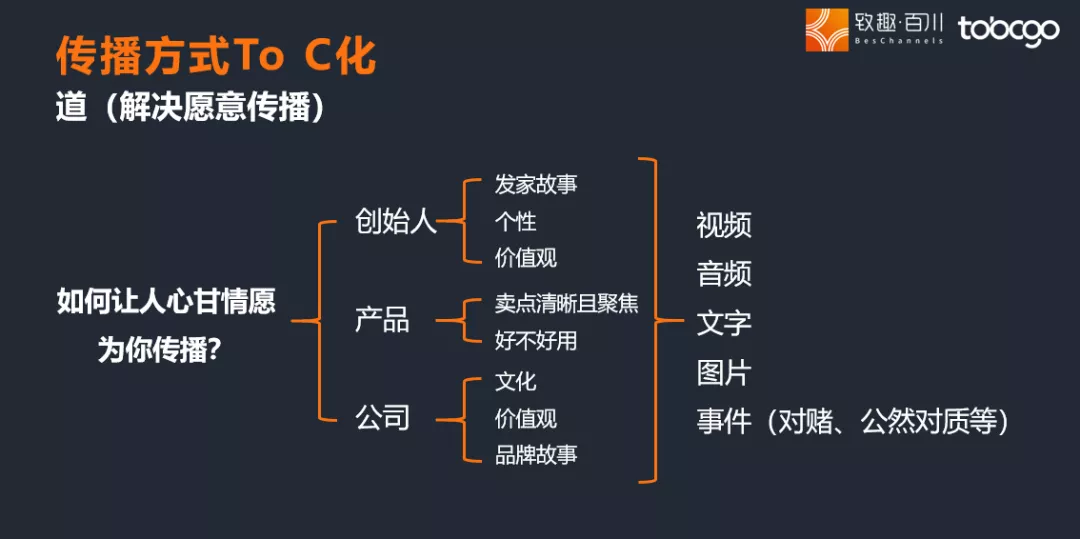 To B内容营销能不能To C化?