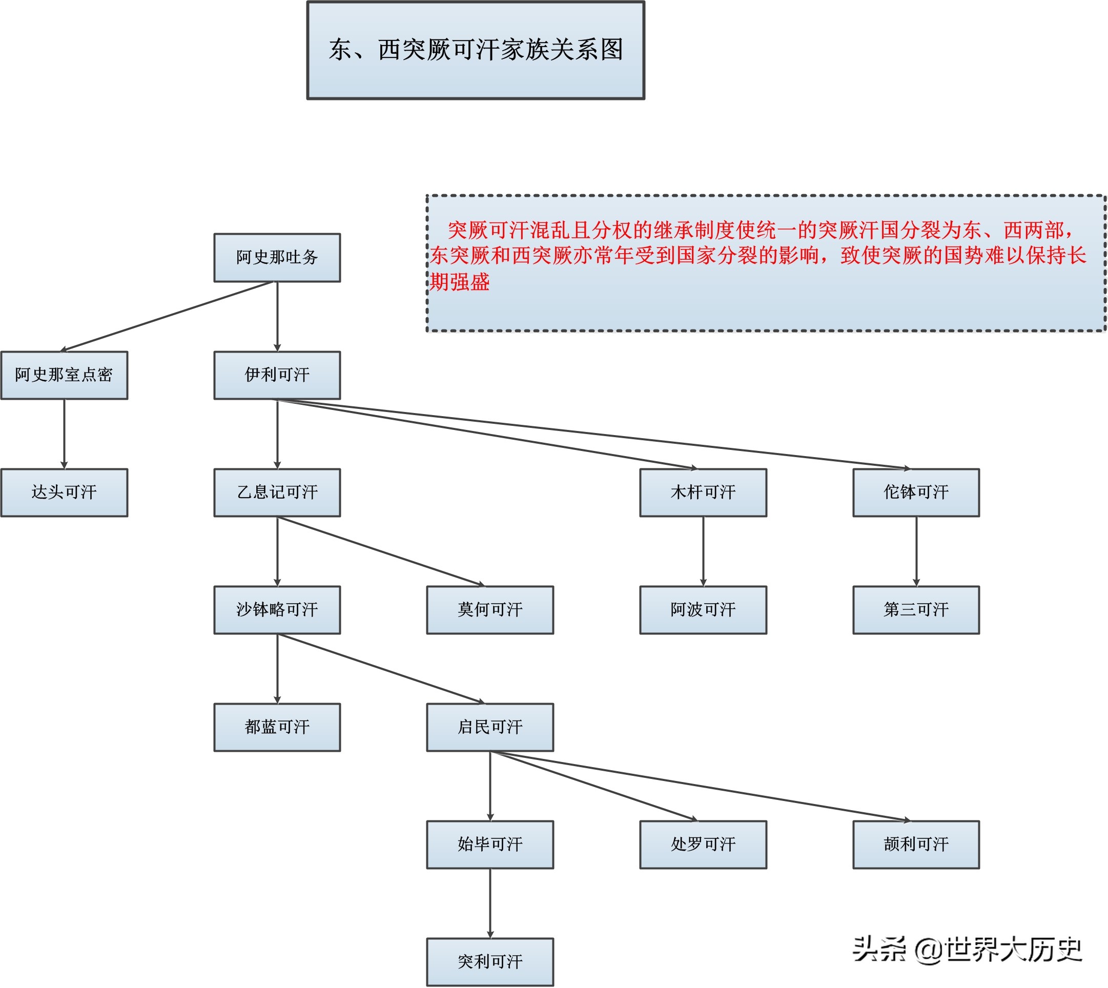 一口气看完突厥人的兴衰