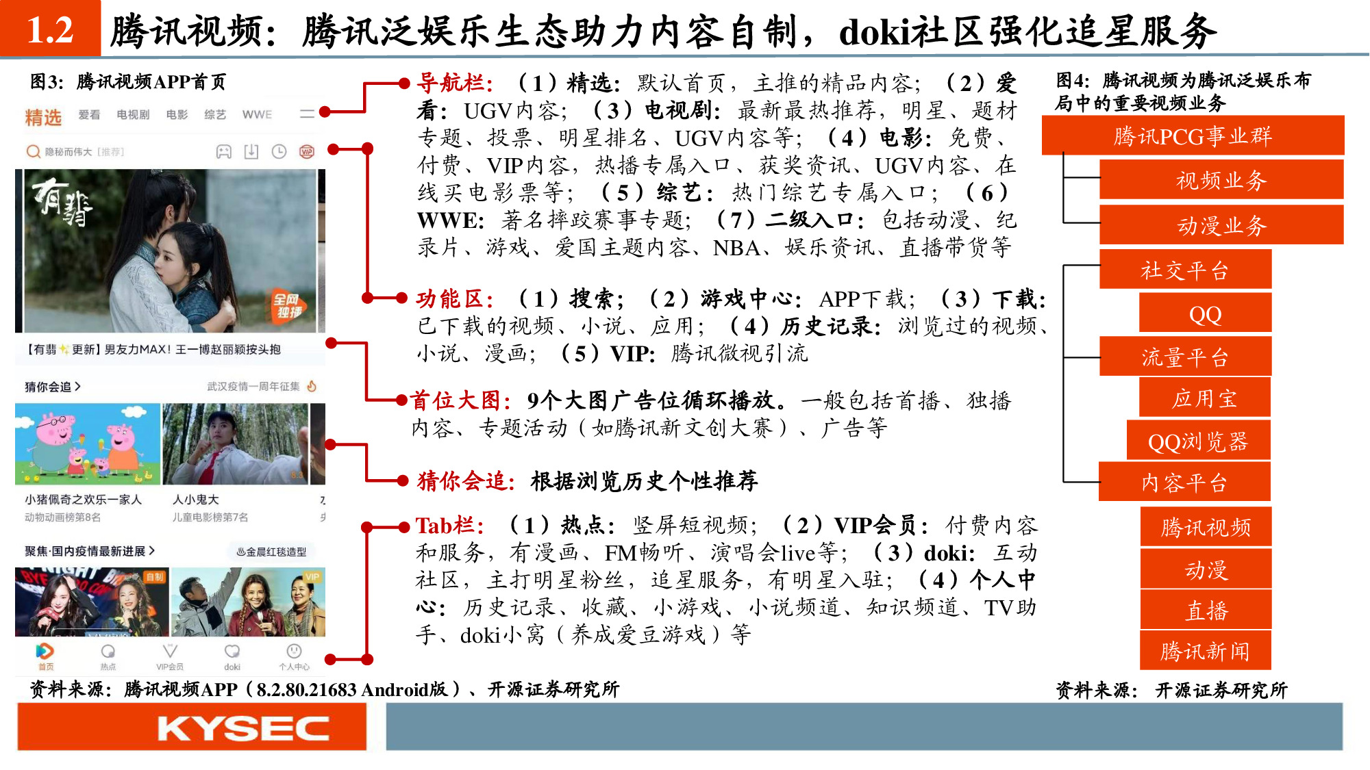 互聯網傳媒行業深度報告：六大視頻平臺深度對比