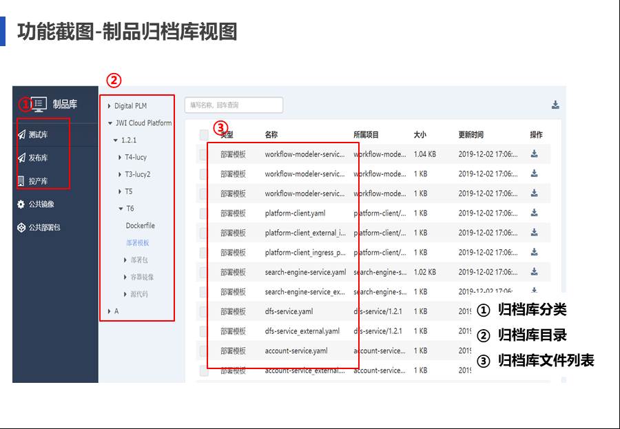 企业中台规划咨询和微服务架构建设实施方案分享