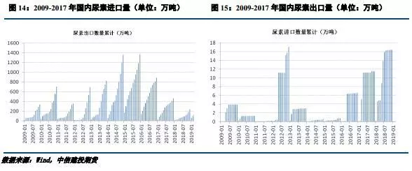 期货交易品种介绍——尿素