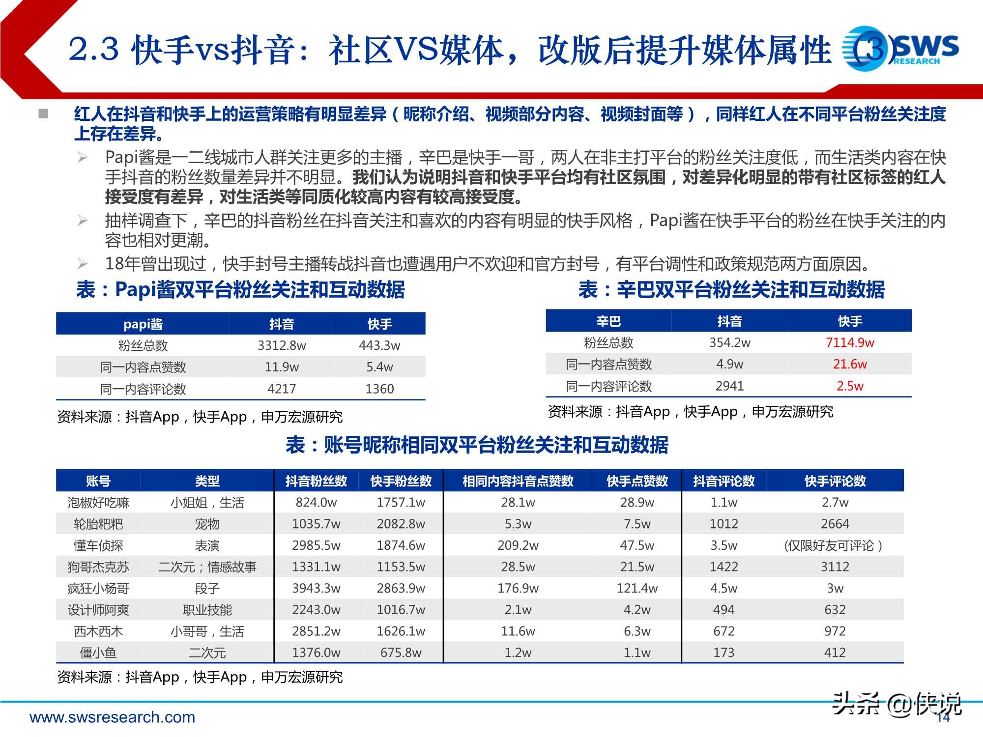 短视频行业深度：快手科技，私域筑垒，公域进军