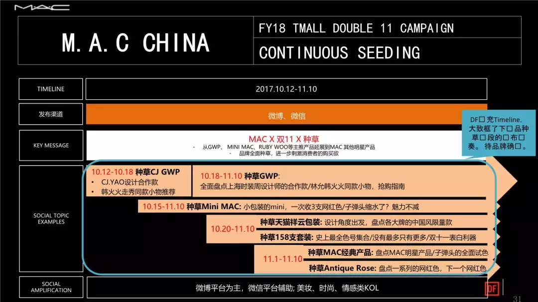 18份经典电商运营方案(干货)