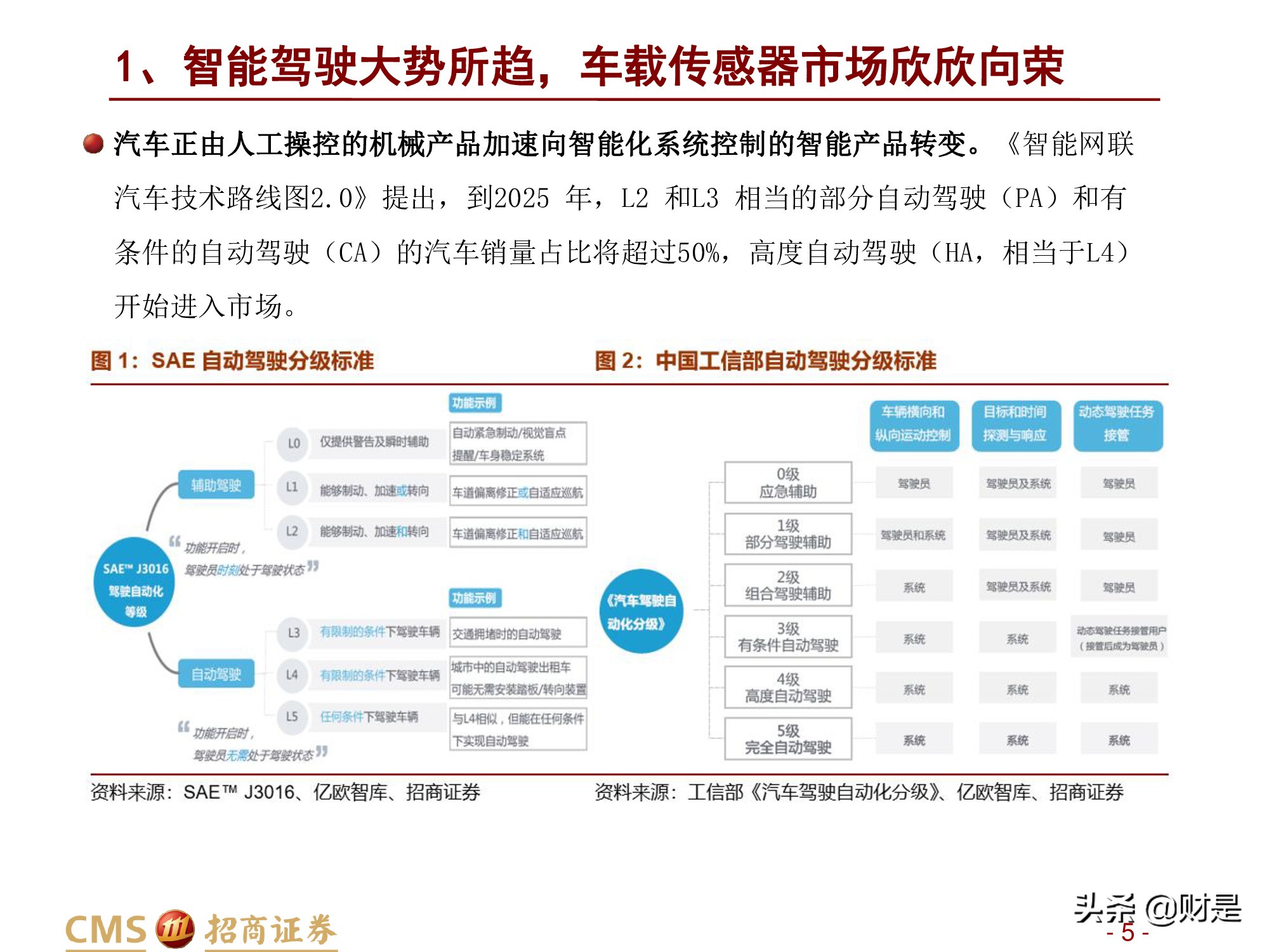 汽车行业研究报告：汽车智能化加速发展，感知层显著受益