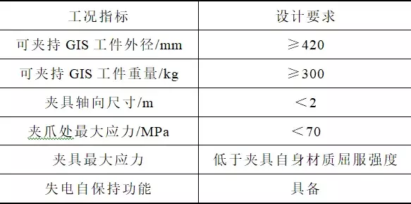 氣體絕緣金屬封閉開關(guān)設(shè)備拆裝系統(tǒng)的夾具設(shè)計(jì)及其應(yīng)力分析