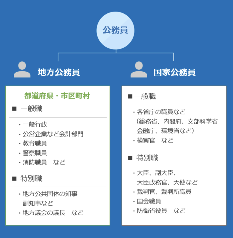 特別職 公務員