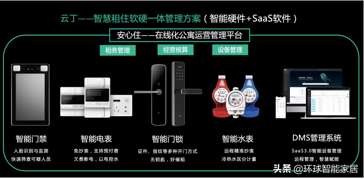 云丁科技：让居住更安全、更美好