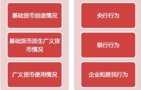 流动性之锚指向何方？吴雅楠博士的资本市场和宏观经济解读