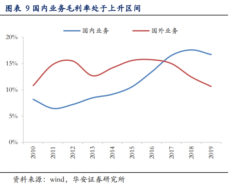 通威股份深度解析：硅料电池片双料龙头，低成本加速扩张