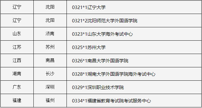 定了！2020年11月韩语TOPIK考试将在内地举办