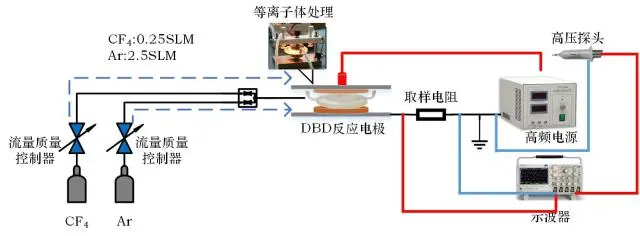 华北电力大学：等离子体氟化改性环氧树脂及在混合气体中电气性能