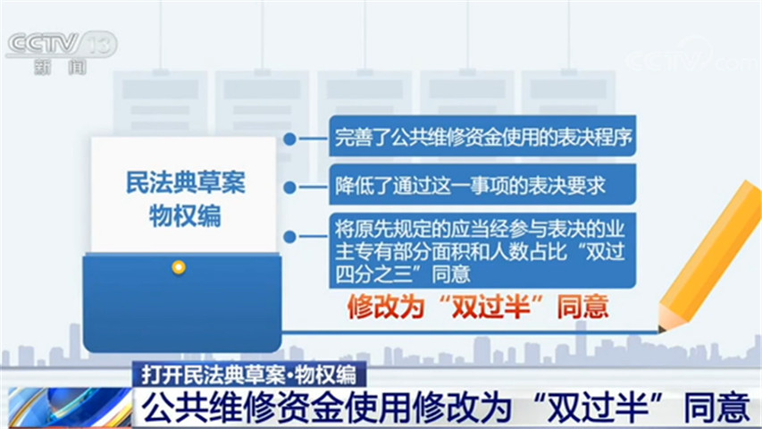 我的小区谁说了算？民法典草案物权编有了明确规定