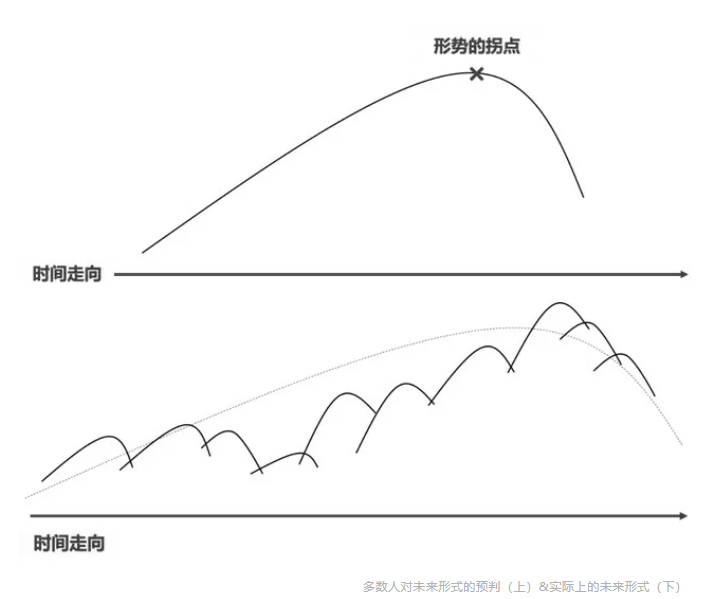 怡境国际的长期主义之道