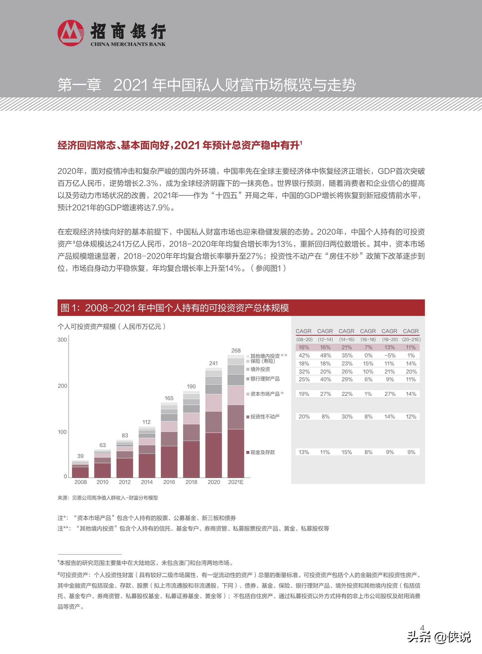 2021中国私人财富报告（招商银行）