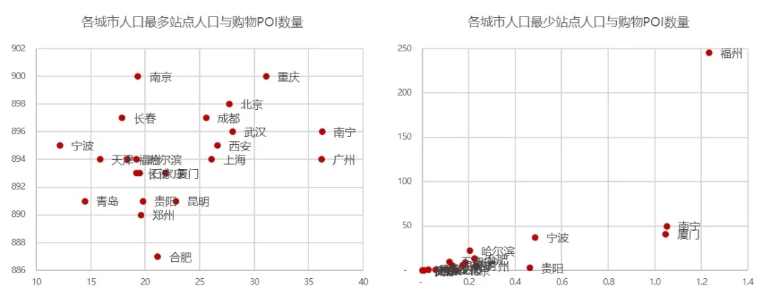 关乎“都市圈发展命脉”的轨道交通，谁更胜一筹？