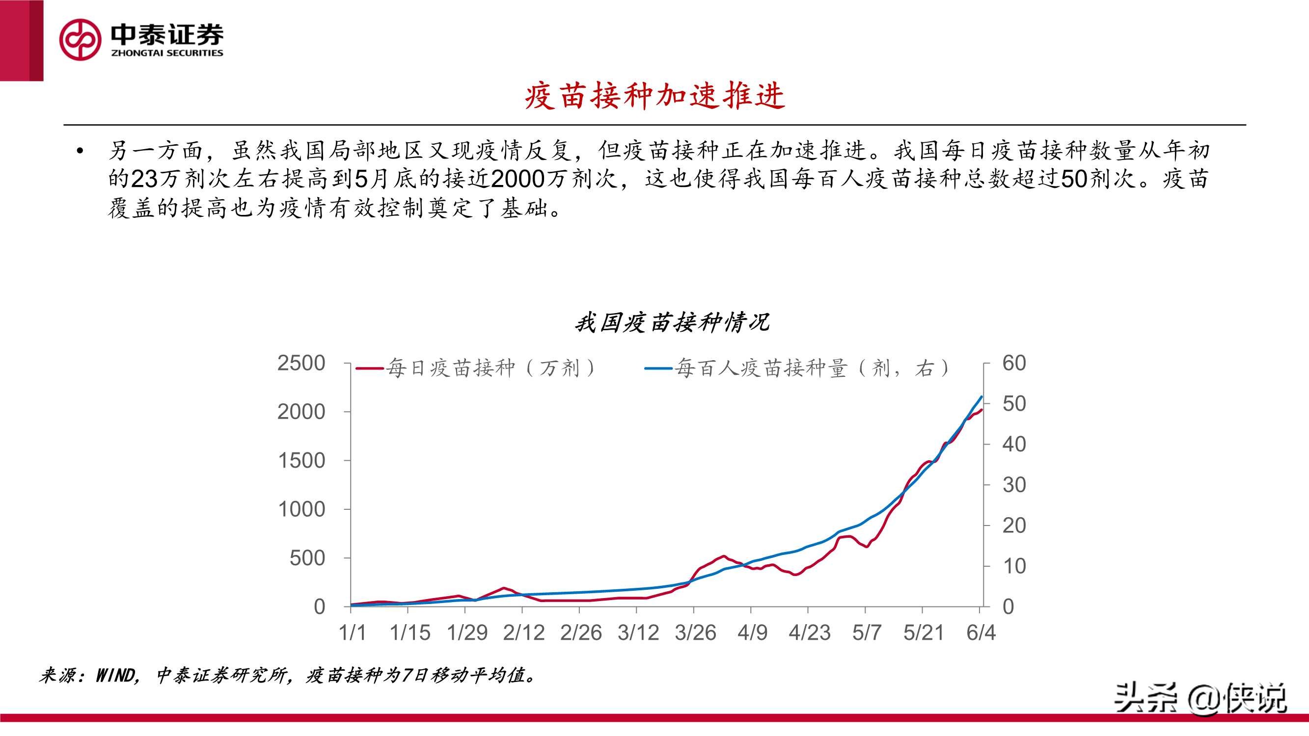 下半年宏观经济和资本市场展望：起落有时，盈亏逆转