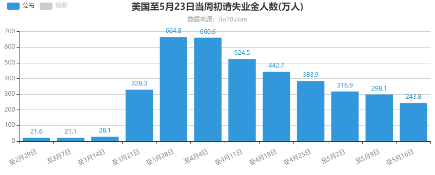 阻碍特朗普连任的一个重大风险出现！今秋大选或遭历史性惨败，拜登先后获桑德斯奥巴马背书