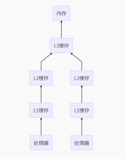 Java并发系列之volatile和Synchronized