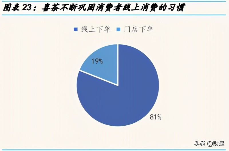 新式茶饮的成长潜力分析：喜茶和奈雪的茶对比分析