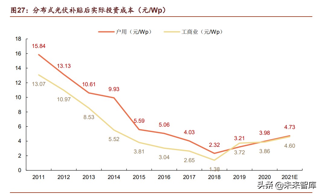 光伏BIPV行业深度报告：万事俱备，一触即发