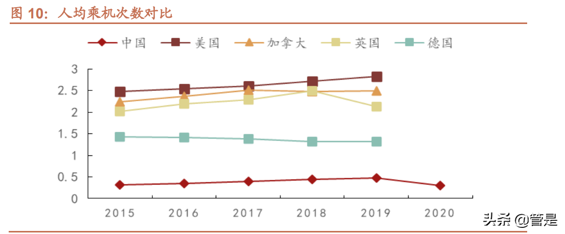 春秋航空专题报告：危中寻机，困中破局