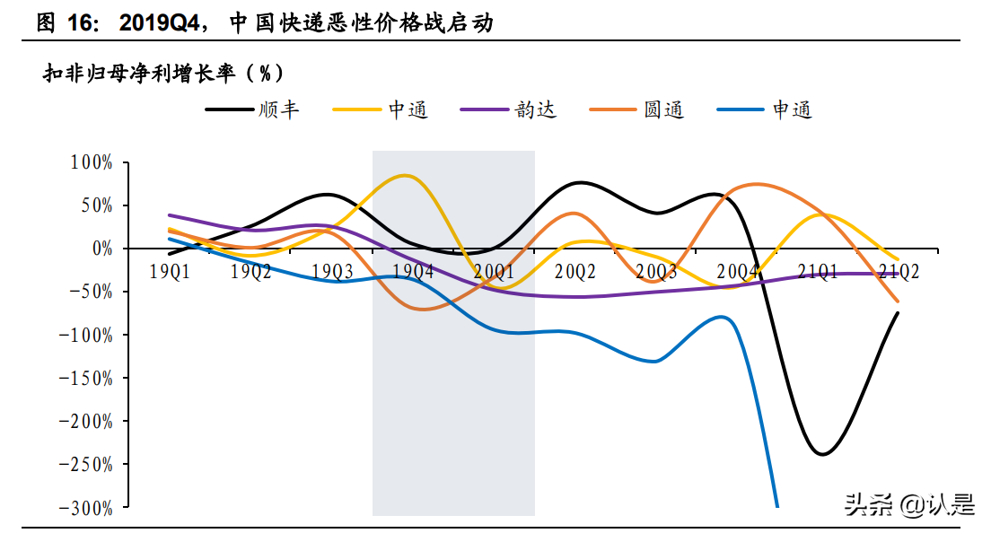快递行行业研究：短期看政策、中期看格局、长期看成本