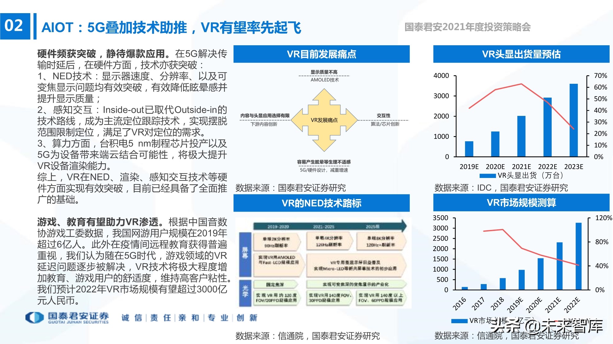 电子行业133页深度报告：5G+AI，芯片国产化
